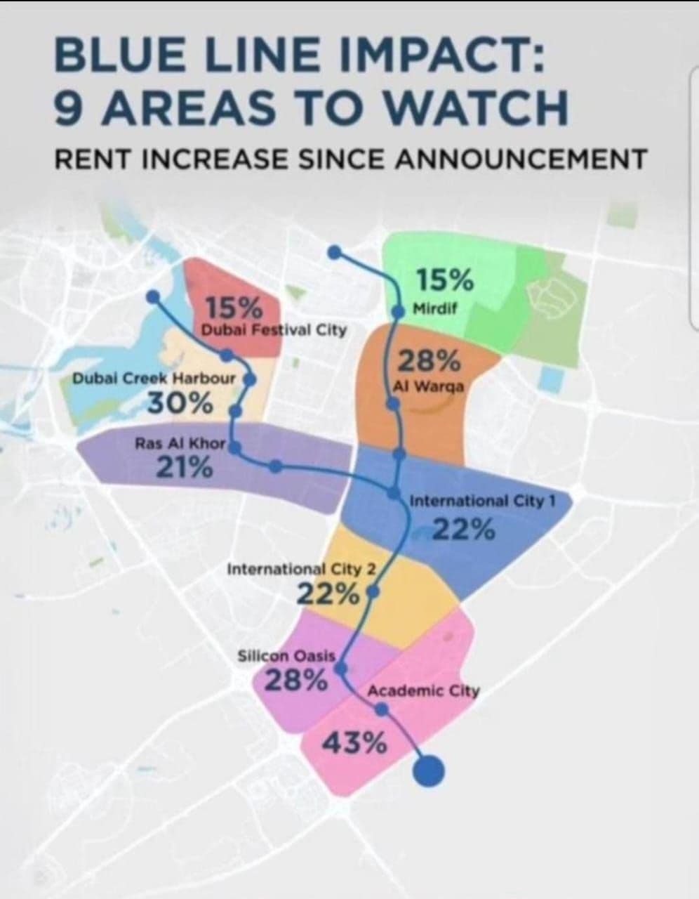 What is the Impact of the Blue Line Metro on Warsan 4?